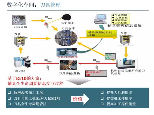 智能制造技術(shù)與數(shù)字化工廠在硬件制造領(lǐng)域的應(yīng)用